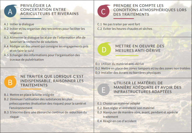 Référentiel du vivre ensemble