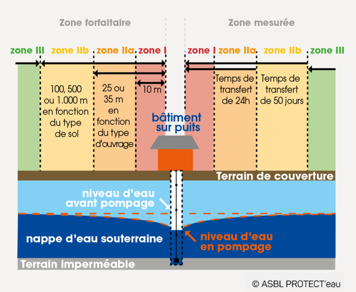 zone-prévention-eau-protecteau