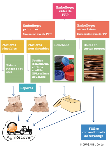 emballages-vides-ppp